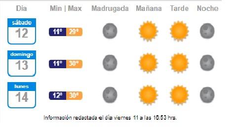 ¿Cómo estará el tiempo este fin de semana?: Conoce el pronóstico en detalle