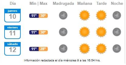 Continúan las temperaturas veraniegas: Santiago alcanzará los 30 grados