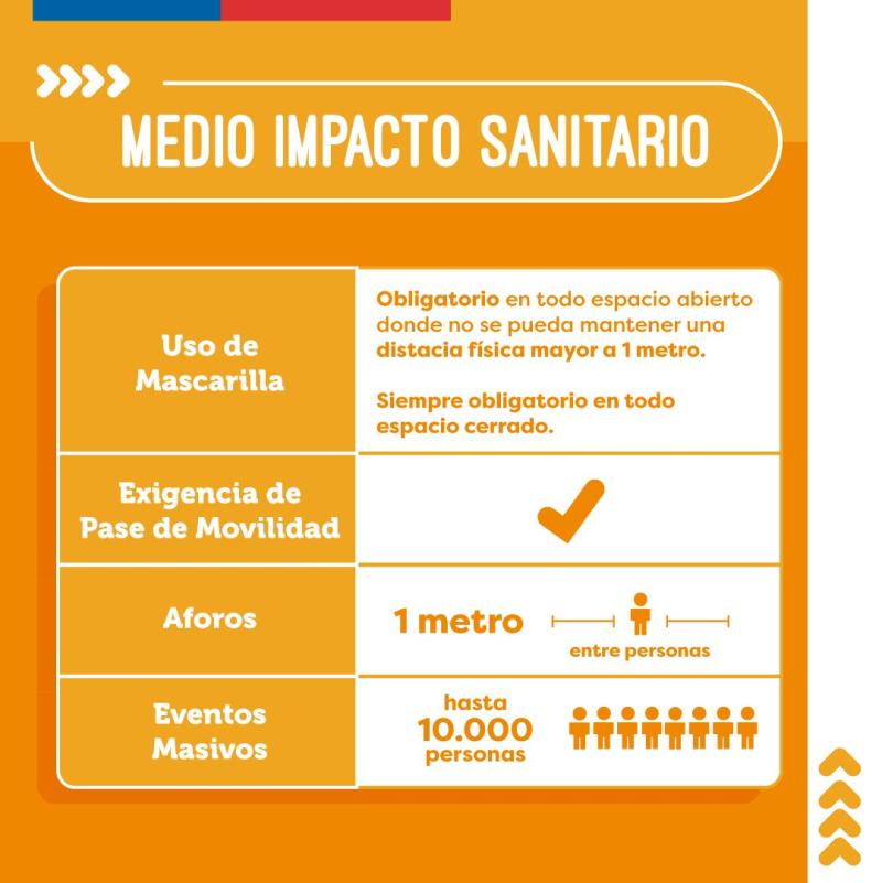 Conoce qué se puede hacer y qué no en fase de Medio Impacto Sanitario