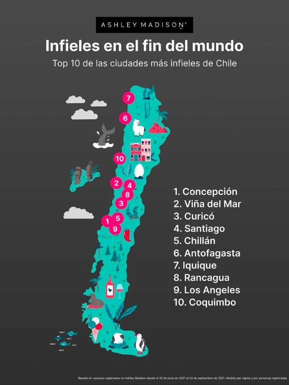 Cuáles son las ciudades con más infieles en Chile