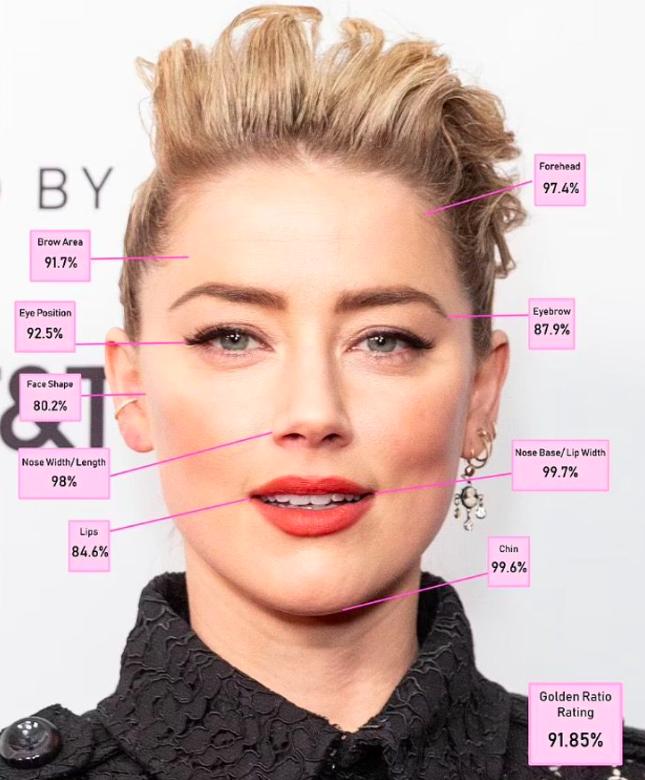 Amber Heard es dueña del rostro "más bello del mundo" según la ciencia