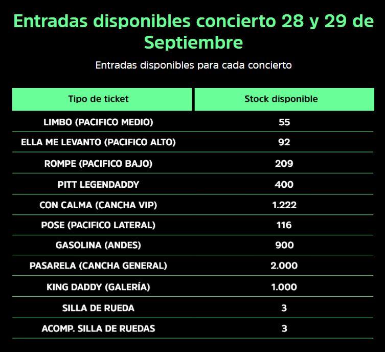 Queda una oportunidad para ver a Daddy Yankee: Conoce cómo inscribirte a la venta de entradas a través de Tenpo