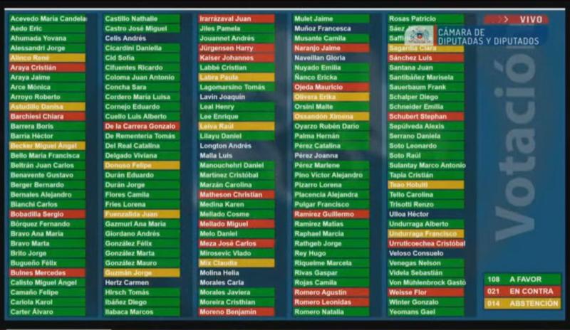 Cámara de Diputados aprobó proyecto que propone declarar feriado el 16 de septiembre