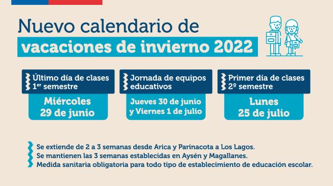Vacaciones de invierno: ¿Cuándo deben volver a clases los escolares?