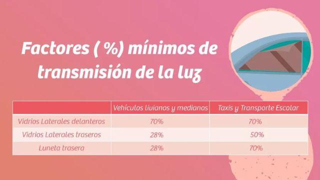 Nueva norma de vidrios polarizados para el auto: ¿Cuándo comienza a regir?