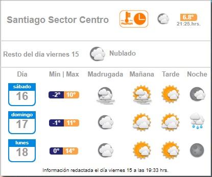 Se esperan bajas temperaturas para este fin de semana: ¿Seguirá lloviendo?