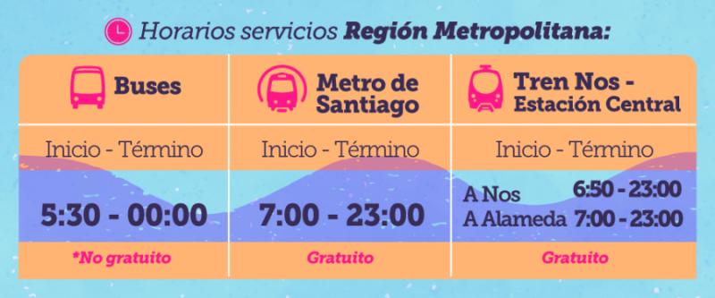 Plebiscito de Salida: ¿Cuál será el horario del Metro?