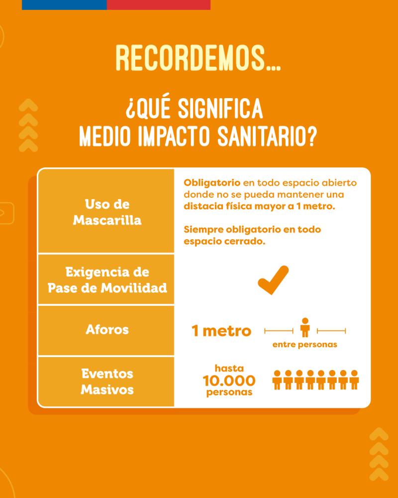 Atención: Conoce las comunas que retroceden de fase este jueves