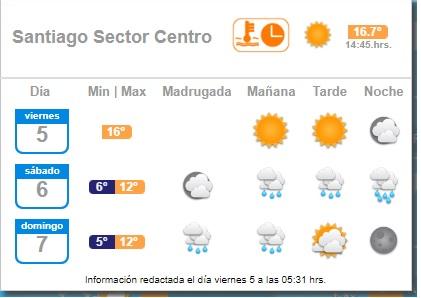 ¡A sacar los paraguas! Vuelven las lluvias este fin de semana a la RM