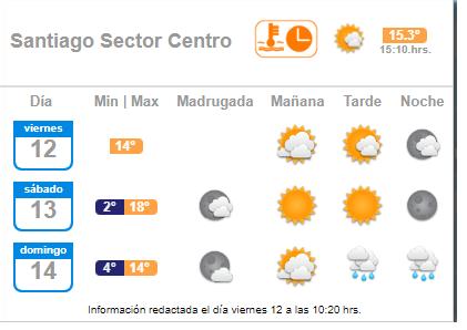 Fin de semana largo con lluvias: vuelven las precipitaciones a la RM