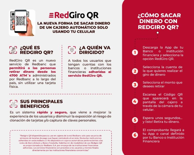 RedGiro QR : Conoce cómo girar dinero de cajeros automáticos sin tarjetas