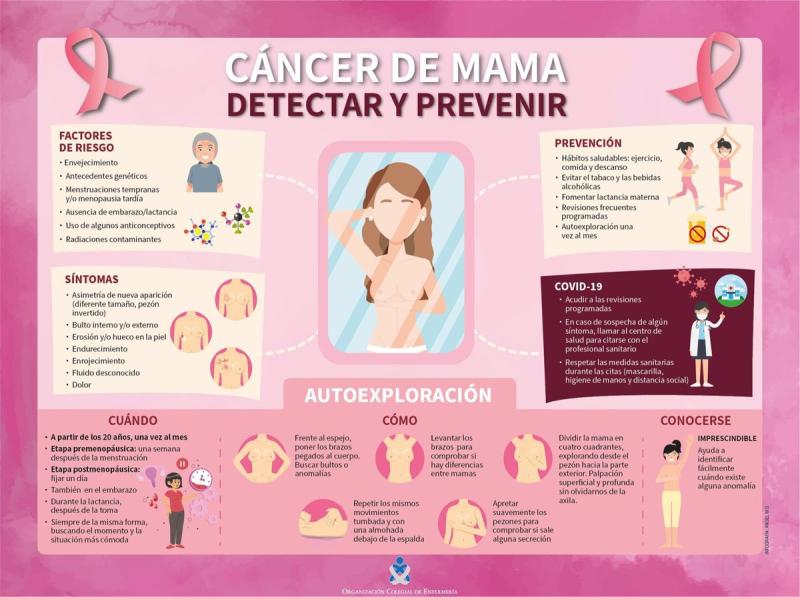 Cáncer de mama