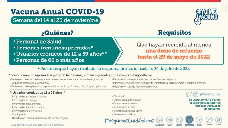 Vacuna bivalente contra Covid-19: Conoce cuál es tu vacunatorio más cercano