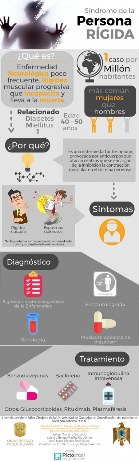 Divulgación científica UG