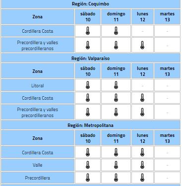 El calor no da tregua: Revisa cómo se viene el tiempo para esta semana