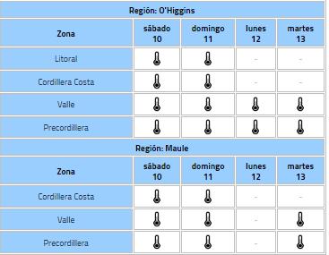 El calor no da tregua: Revisa cómo se viene el tiempo para esta semana