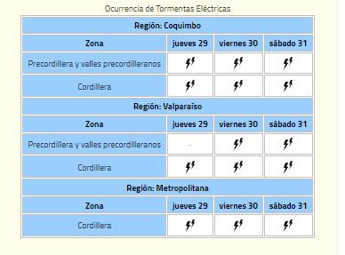 Emiten aviso por probables tomentas eléctricas para Año Nuevo