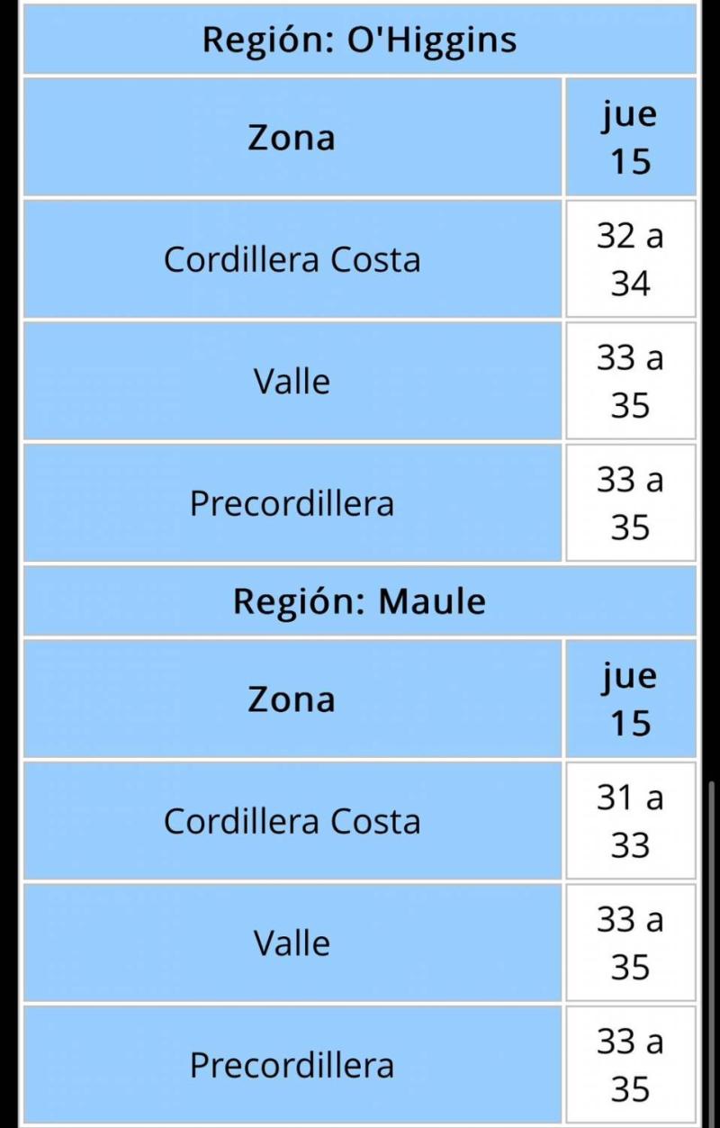 ¡El calor no da tregua! Se emite alerta de altas temperaturas extremas para este jueves