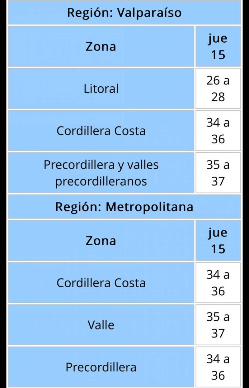 ¡El calor no da tregua! Se emite alerta de altas temperaturas extremas para este jueves
