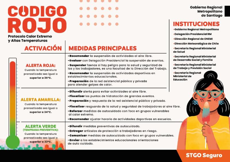"Código Rojo": Conoce el protocolo regional para enfrentar el calor extremo y las altas temperaturas