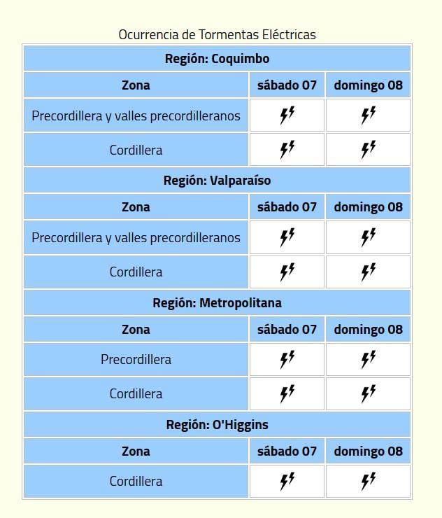 Aviso tormentas eléctricas de la Dirección Meteorológica de Chile