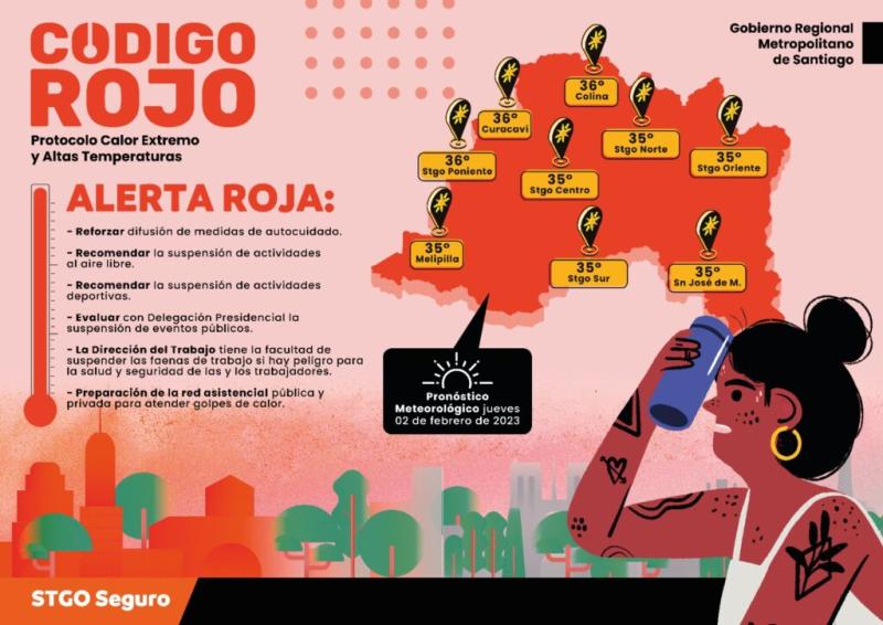 Se decretó Código Rojo para la RM por ola de calor: ¿Qué significa?