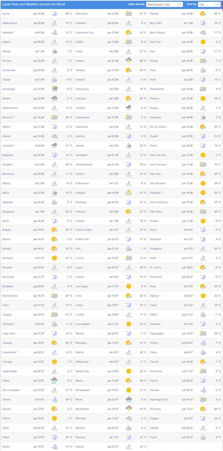TimeandDate | World Temperatures