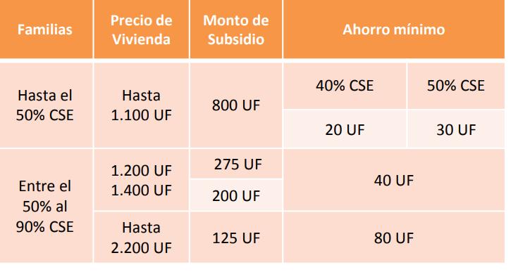 Ficha de Información del DS19