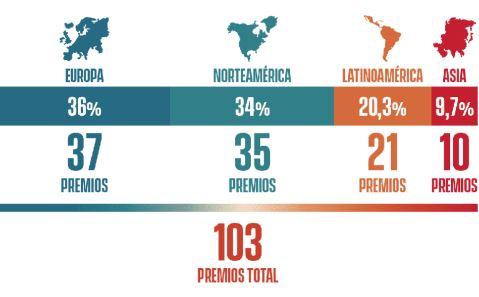 Fuente: CinemaChile.