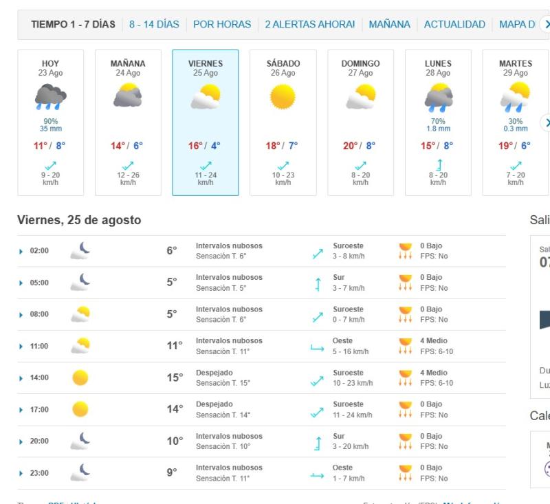 Pronóstico del tiempo del viernes de Meteored