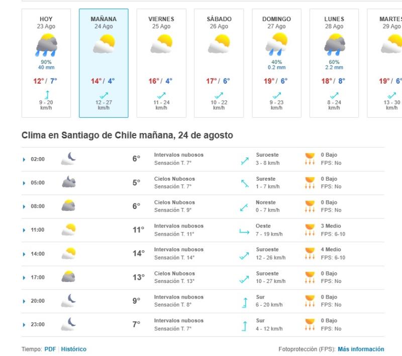 Pronóstico del tiempo en Santiago de meteored