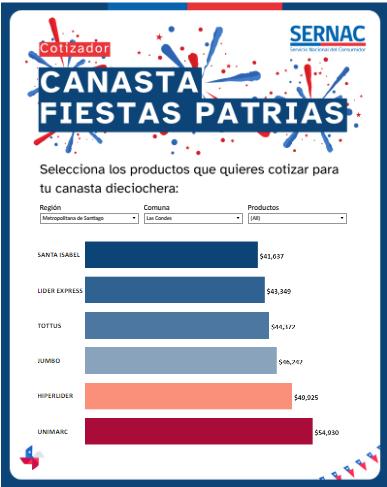 El supermercado más barato para las Fiestas Patrias