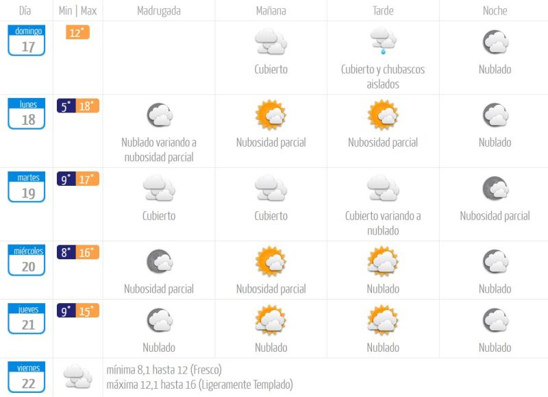 Revisa cómo seguirá el clima hoy domingo