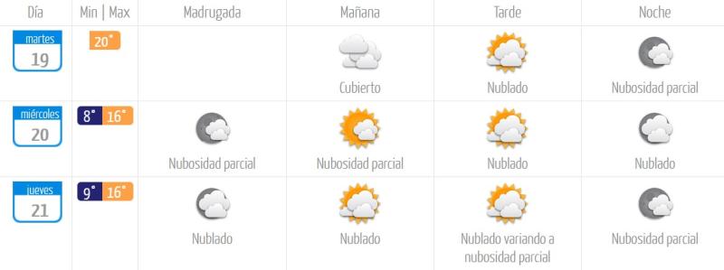 ¿Cómo estará el clima en Santiago este 19 de septiembre?