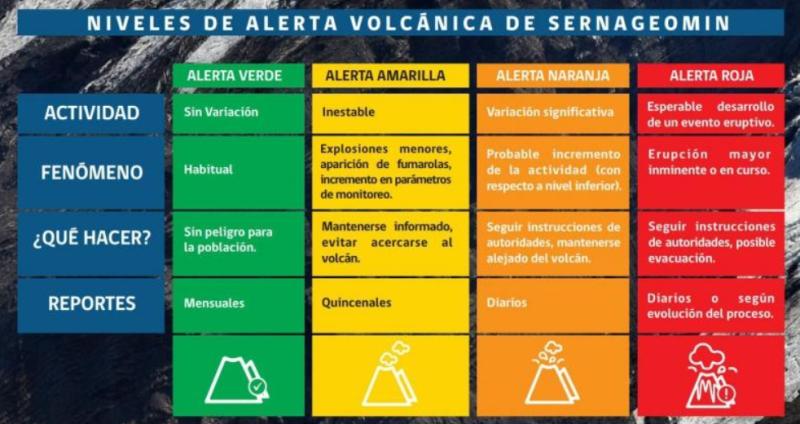 Volcán Villarrica: Fumarola alcanzó los 500 metros de altura