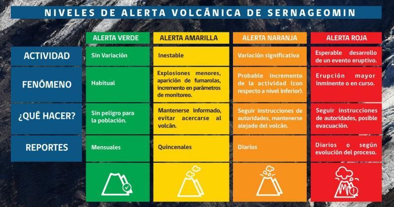 Volcán Villarrica alertas de emergencia