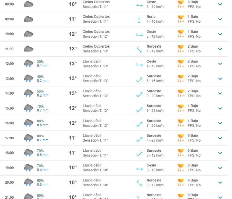 Pronóstico del tiempo para el 2 de septiembre - Meteored