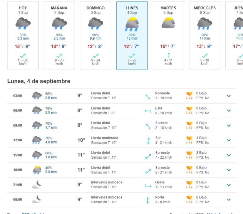 Pronóstico del tiempo para el 4 de septiembre - Meteored