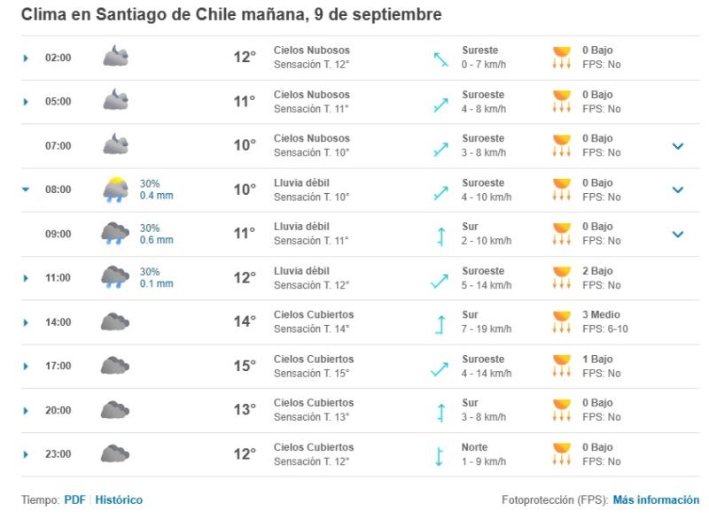 Pronóstico del tiempo para el 9 de septiembre de Meteored