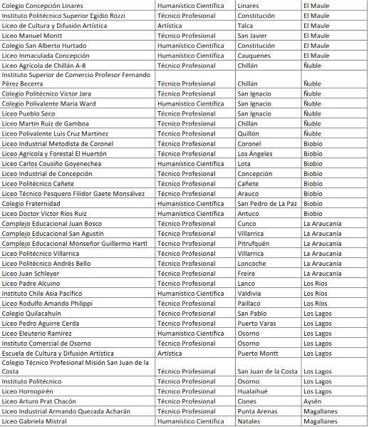 Liceos Bicentenario: ¿Qué son y dónde están ubicados?