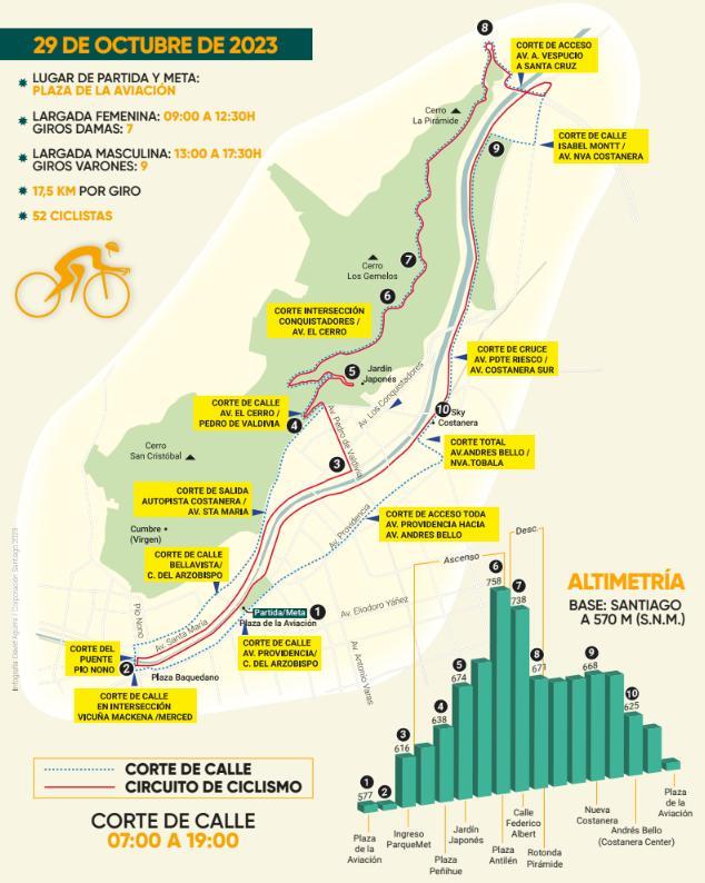 desvíos de tránsito