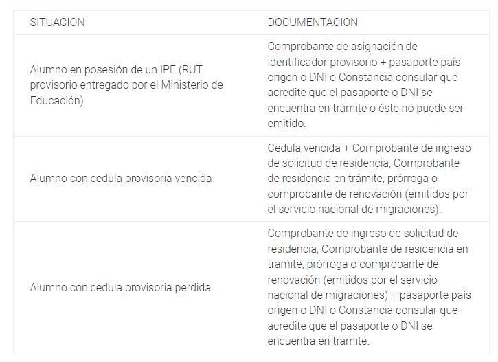 Tarjeta TNE: ¿Cómo reponer el pase escolar en caso de robo o extravío?