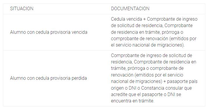 Tarjeta TNE: ¿Cómo reponer el pase escolar en caso de robo o extravío?