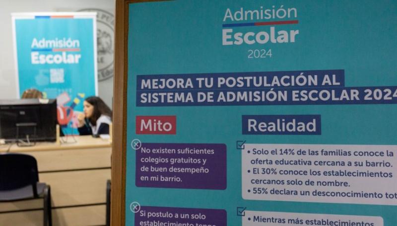 Sistema de Admisión Escolar