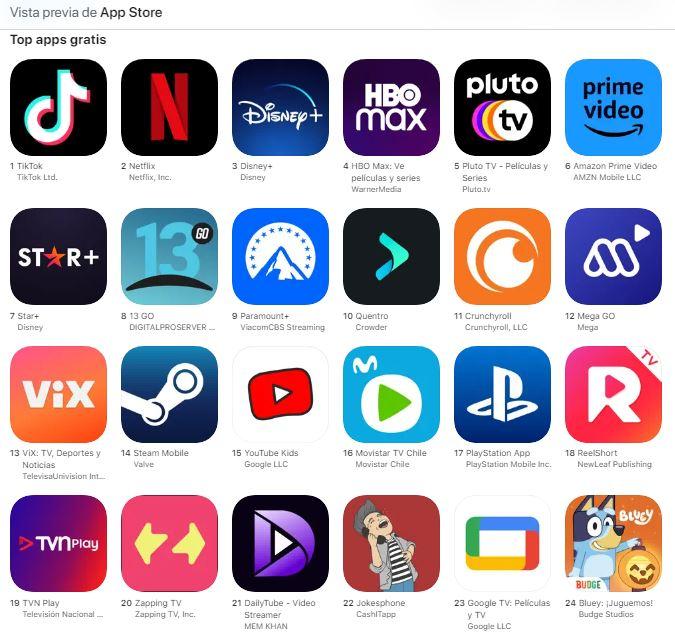 Ranking de aplicaciones en iOS de entretenimiento