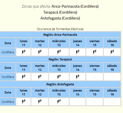 Se anuncian tormentas eléctricas en tres regiones del país