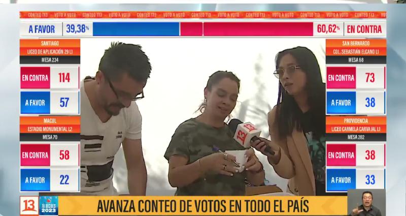 Acusan que vocal de mesa llegó tarde, se fue a almorzar y nunca más volvió