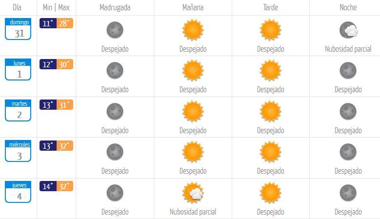 Tiempo en Santiago: ¿Con cuántos grados despediremos el año?