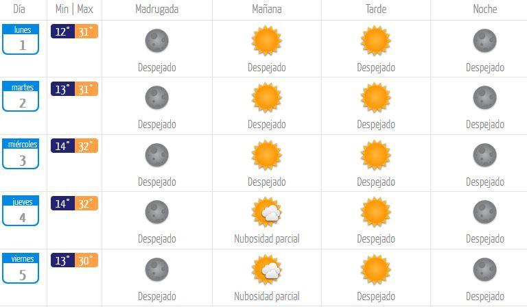 Tiempo en Santiago: Así estará el primer día del 2024