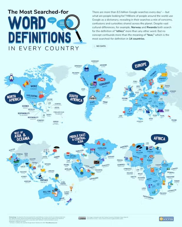 El informe de las palabras más buscadas en Google